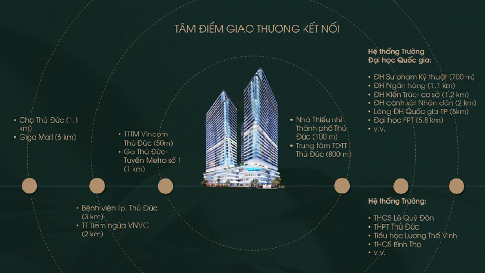 Tâm Điểm Giao Thương - Dự Án King Crown Infinity